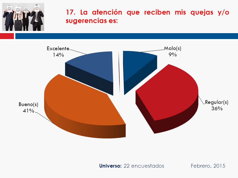 17. La atención que reciben mis quejas y/o sugerencias es: