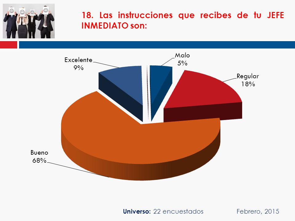 18. Las instrucciones que recibes de tu JEFE INMEDIATO son:
