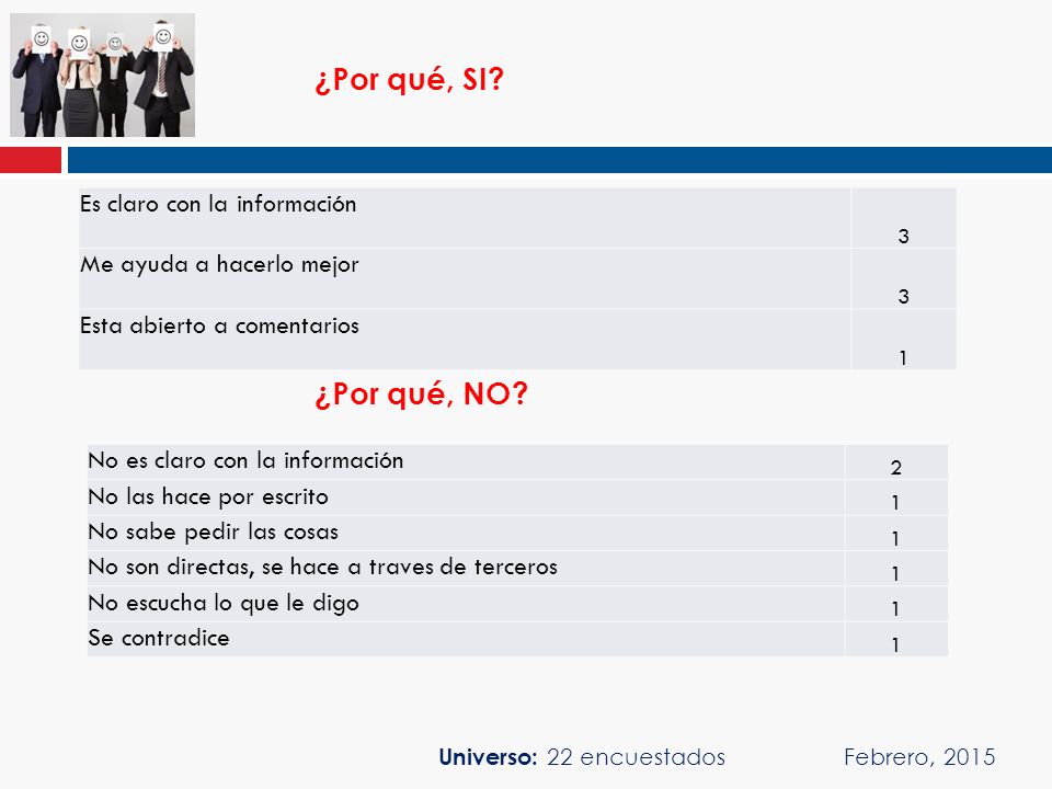 ¿Por qué, SI ¿Por qué, NO Es claro con la información