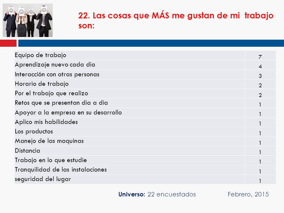 22. Las cosas que MÁS me gustan de mi trabajo son: