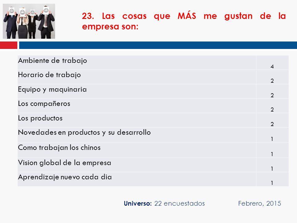 23. Las cosas que MÁS me gustan de la empresa son: