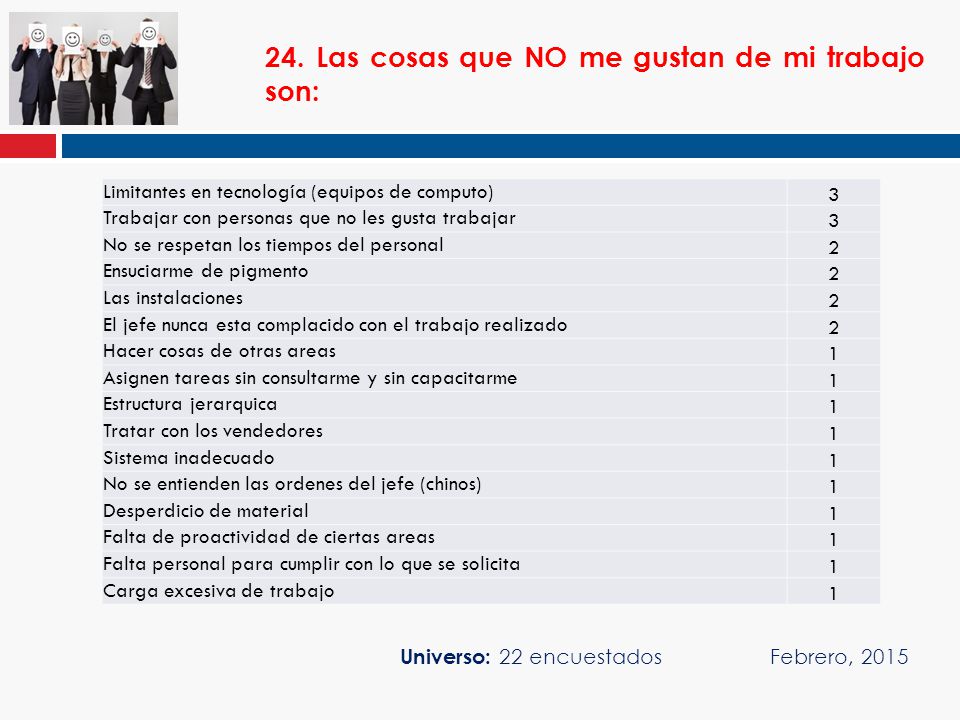 24. Las cosas que NO me gustan de mi trabajo son: