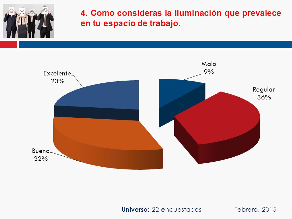 4. Como consideras la iluminación que prevalece en tu espacio de trabajo.