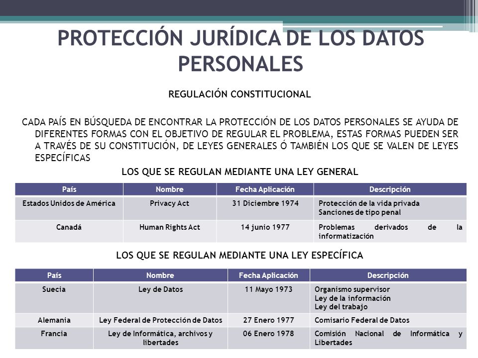 PROTECCIÓN JURÍDICA DE LOS DATOS PERSONALES