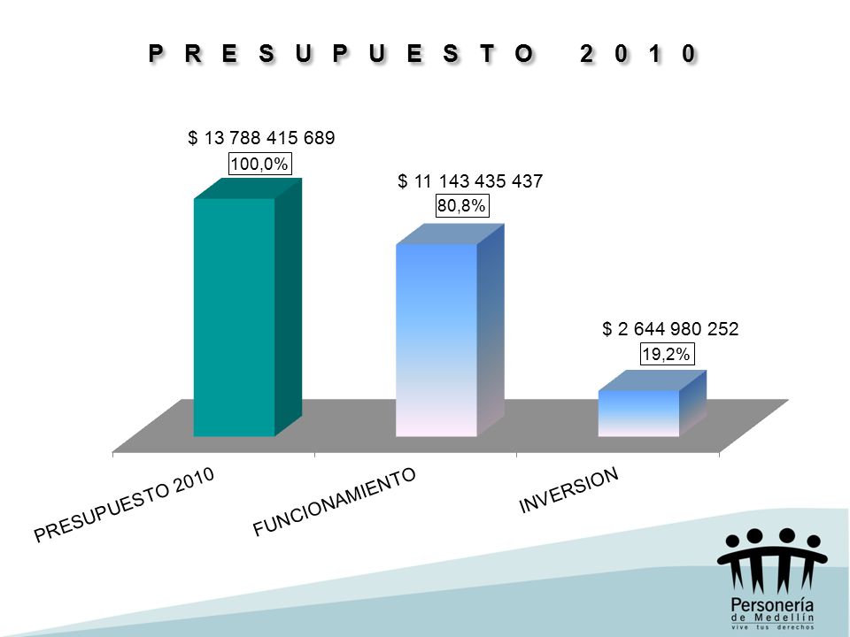 P R E S U P U E S T O