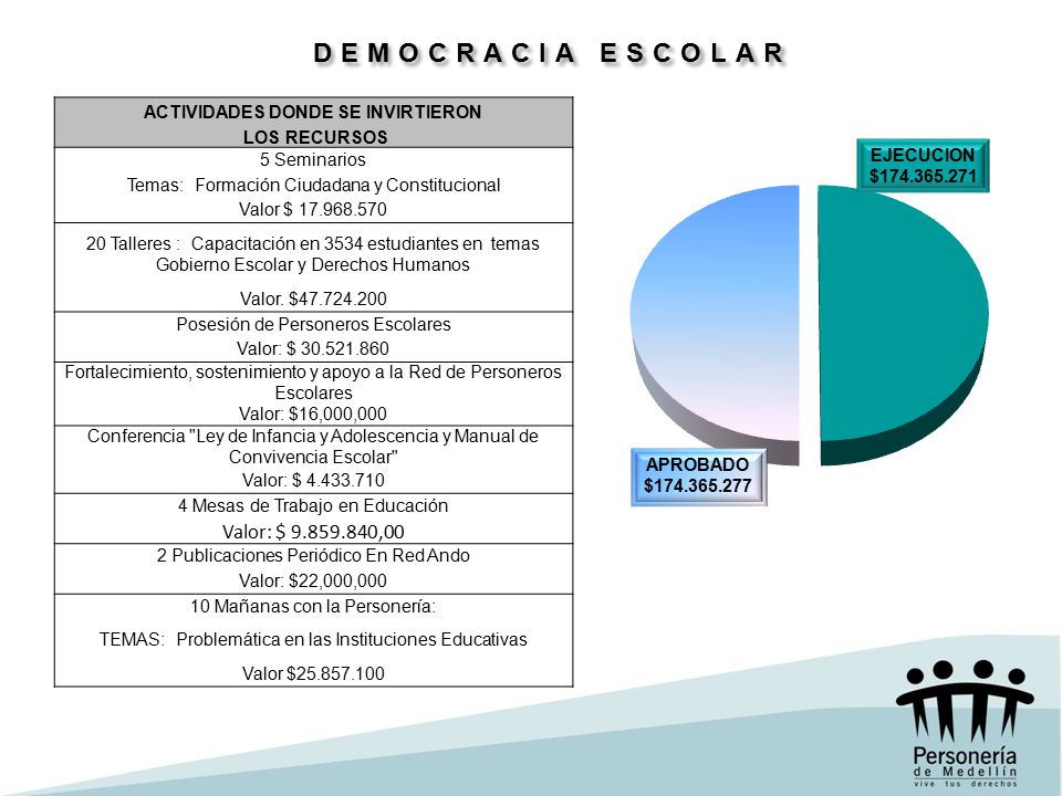 ACTIVIDADES DONDE SE INVIRTIERON