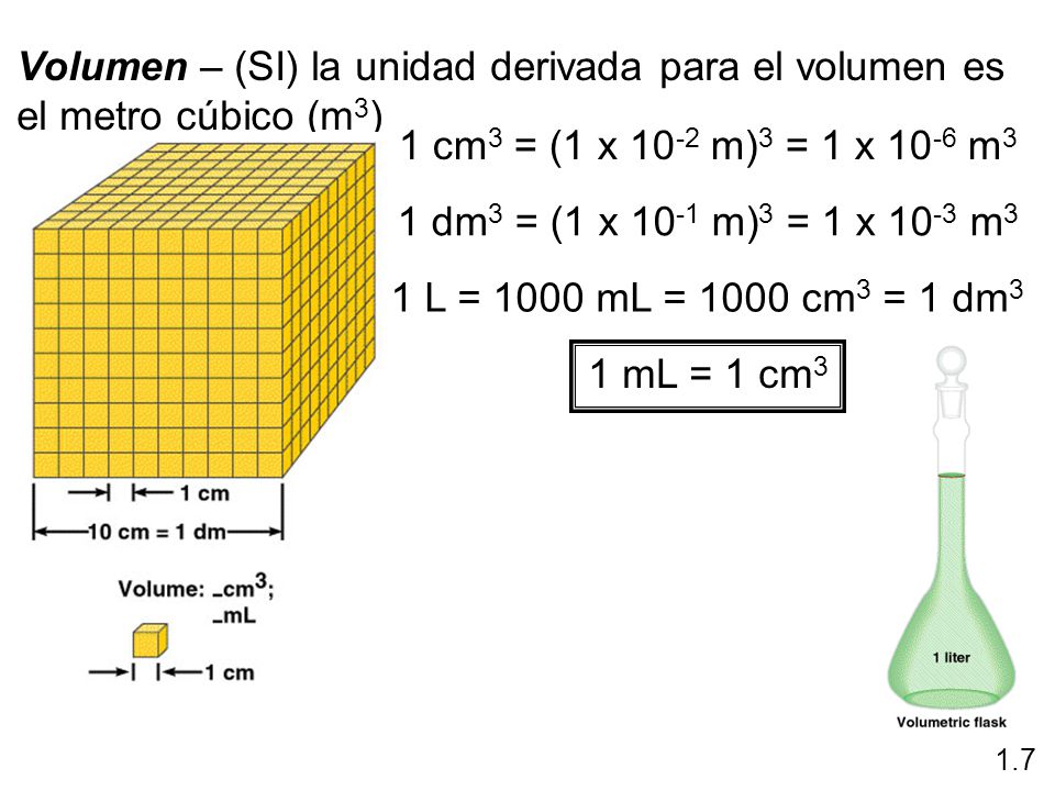 Volumen – (SI) la unidad derivada para el volumen es el metro cúbico (m3)
