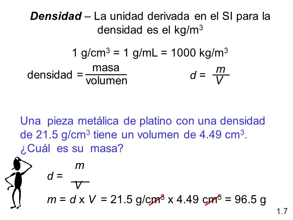 Densidad – La unidad derivada en el SI para la
