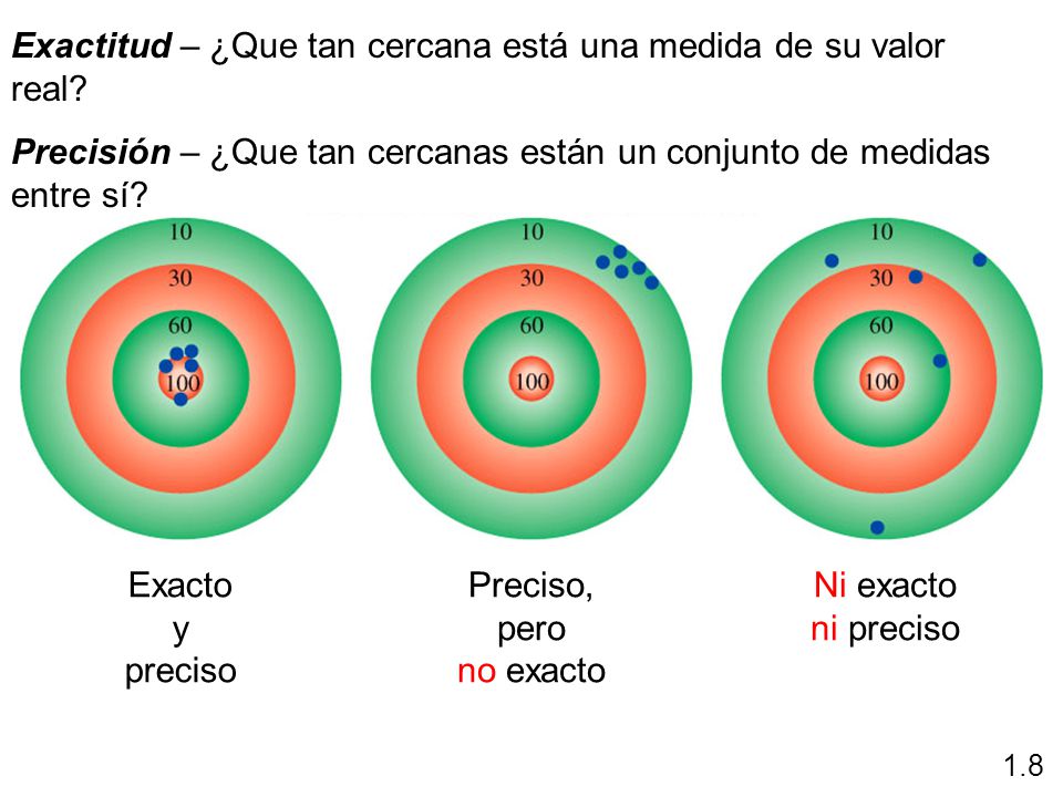 Exactitud – ¿Que tan cercana está una medida de su valor real