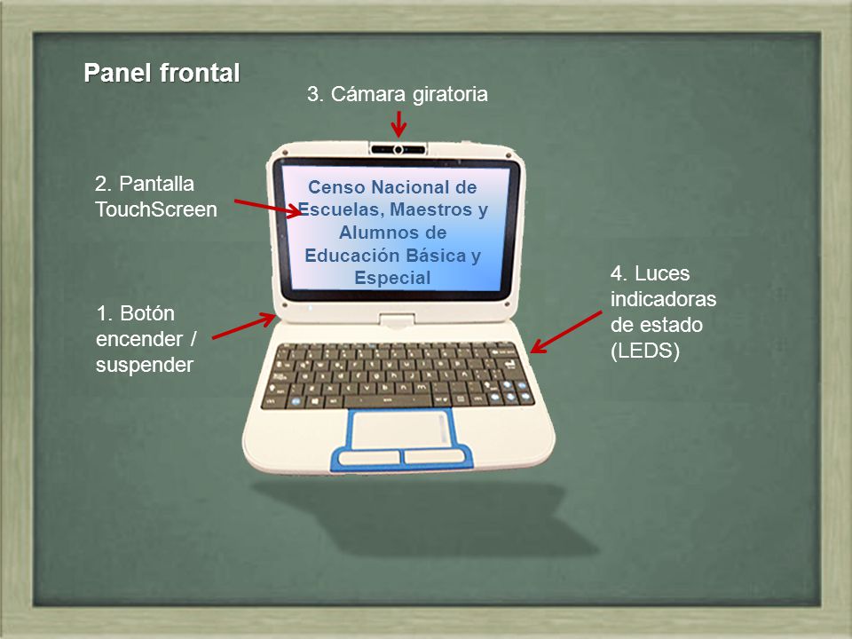 Panel frontal 3. Cámara giratoria 2. Pantalla TouchScreen