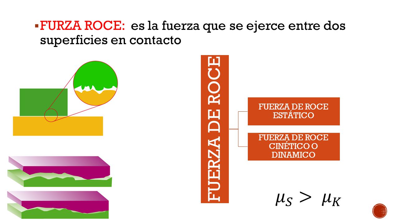 FURZA ROCE: es la fuerza que se ejerce entre dos superficies en contacto