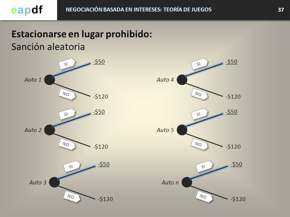 eapdf Estacionarse en lugar prohibido: Sanción aleatoria -$50 -$50