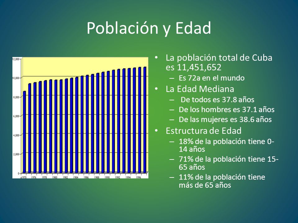 Población y Edad La población total de Cuba es 11,451,652