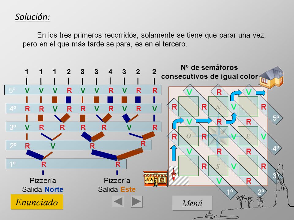 Nº de semáforos consecutivos de igual color