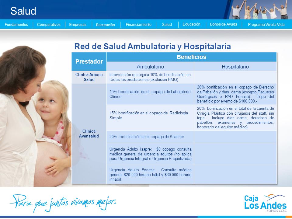 Salud Red de Salud Ambulatoria y Hospitalaria Prestador Beneficios