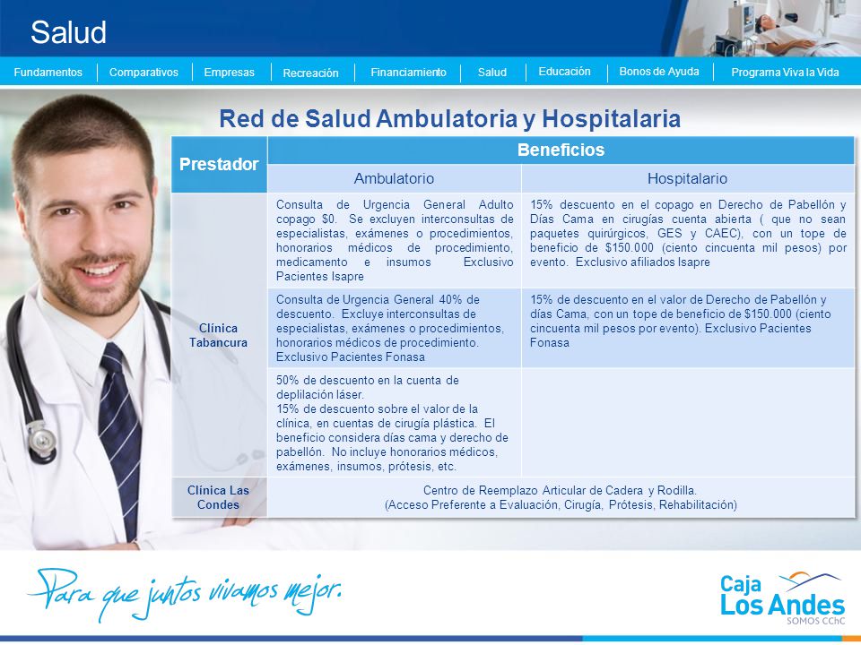 Salud Red de Salud Ambulatoria y Hospitalaria Prestador Beneficios