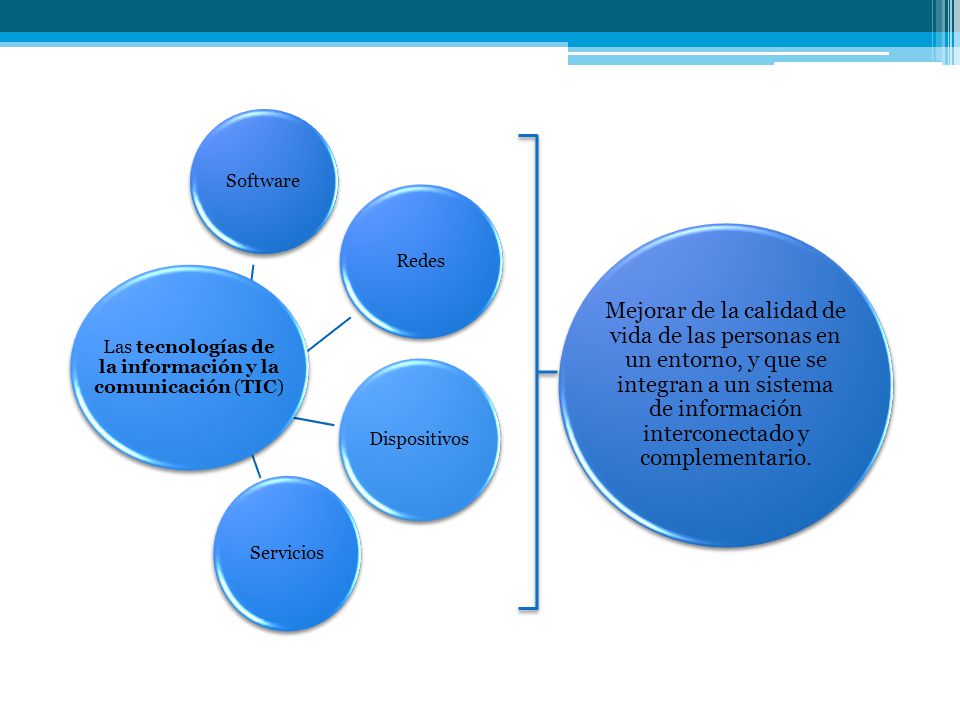 Las tecnologías de la información y la comunicación (TIC)