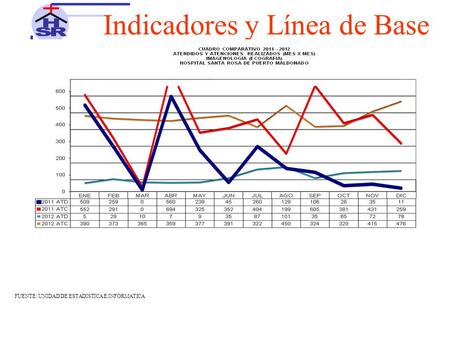 FUENTE: UNIDAD DE ESTADISTICA E INFORMATICA