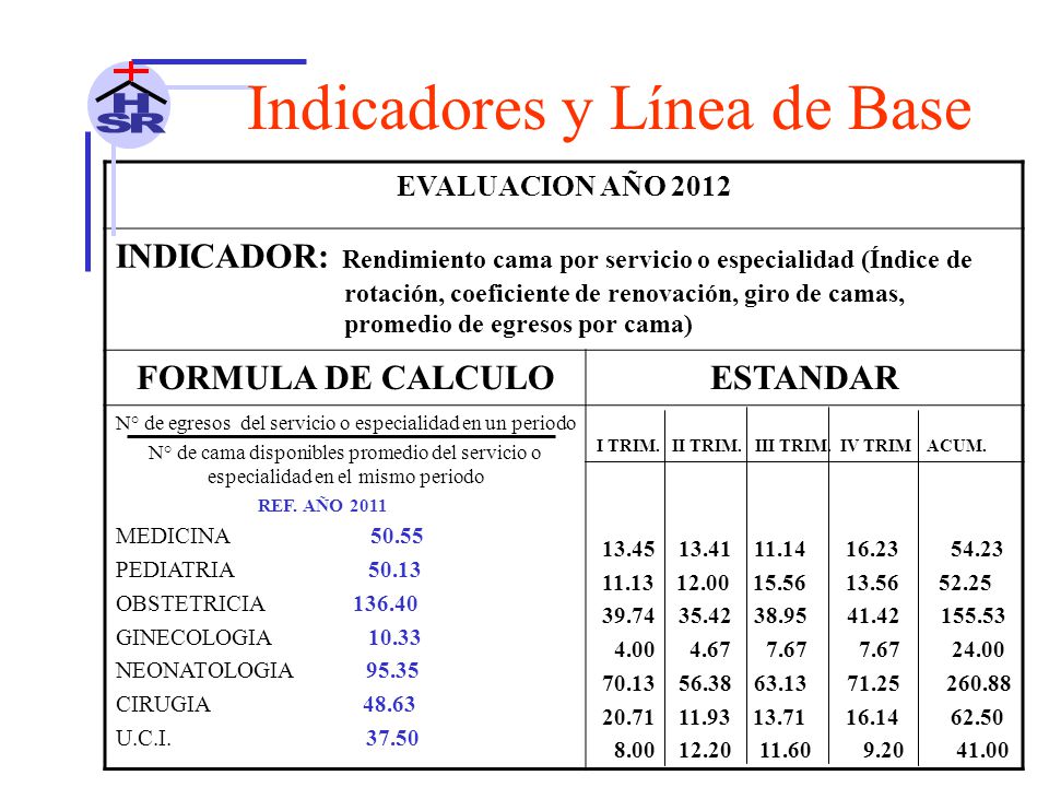 N° de egresos del servicio o especialidad en un periodo