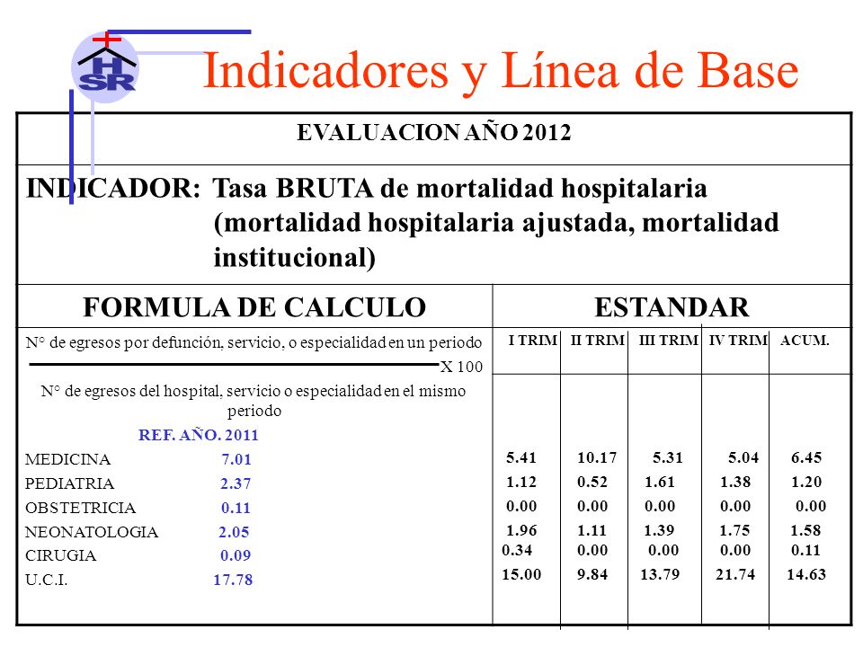 N° de egresos por defunción, servicio, o especialidad en un periodo