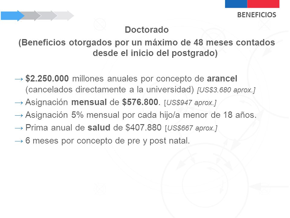 BENEFICIOS BENEFICIOS. Doctorado. (Beneficios otorgados por un máximo de 48 meses contados desde el inicio del postgrado)