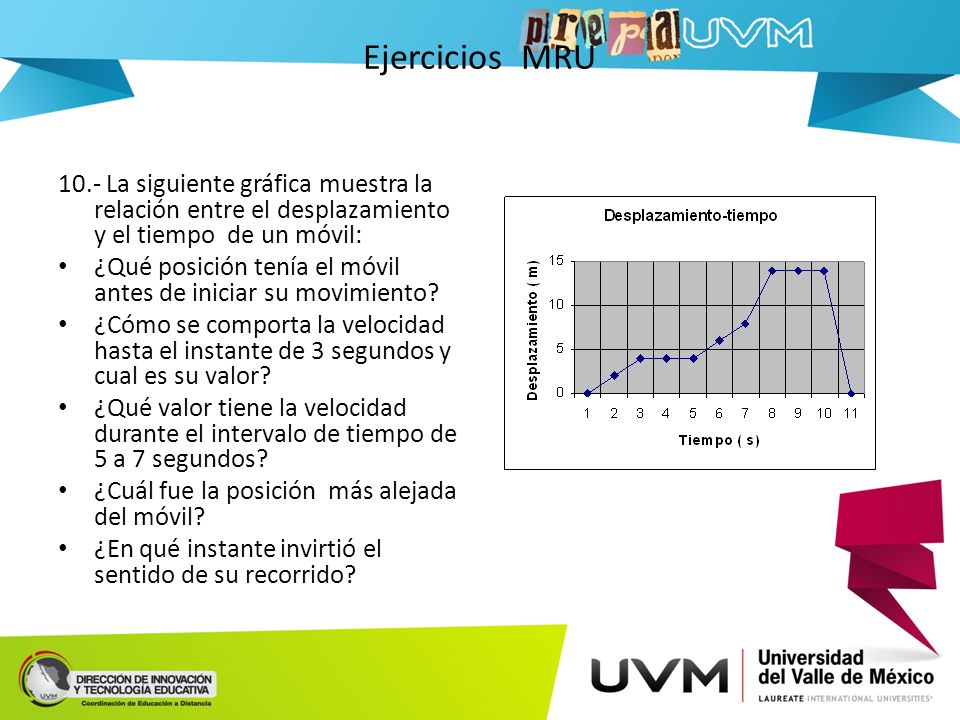 Ejercicios MRU 10.- La siguiente gráfica muestra la relación entre el desplazamiento y el tiempo de un móvil: