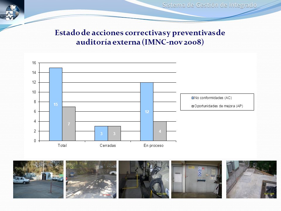 Estado de acciones correctivas y preventivas de auditoría externa (IMNC-nov 2008)