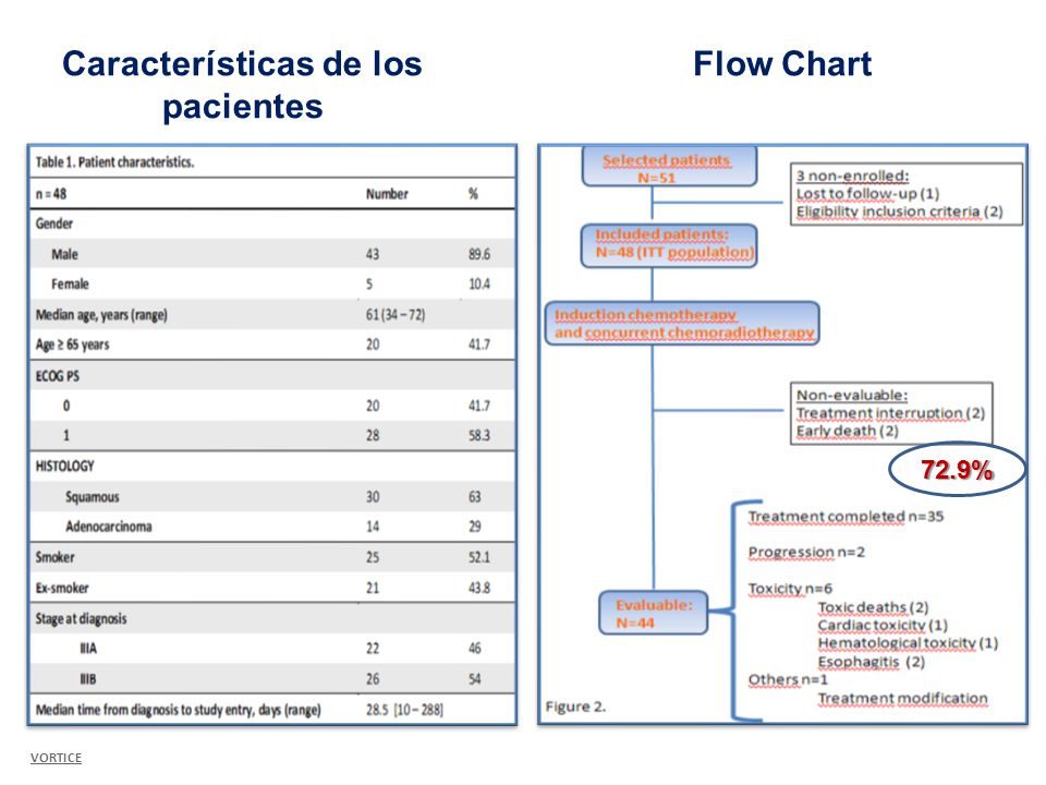 Características de los pacientes