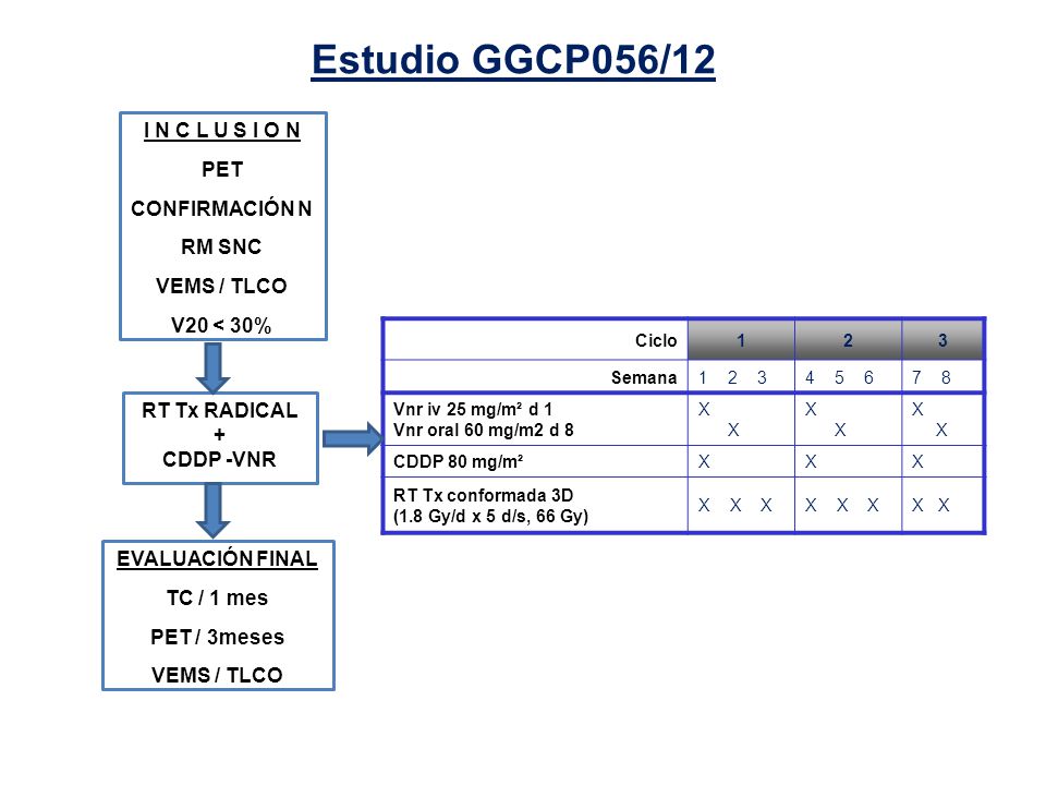 Estudio GGCP056/12 I N C L U S I O N PET CONFIRMACIÓN N RM SNC