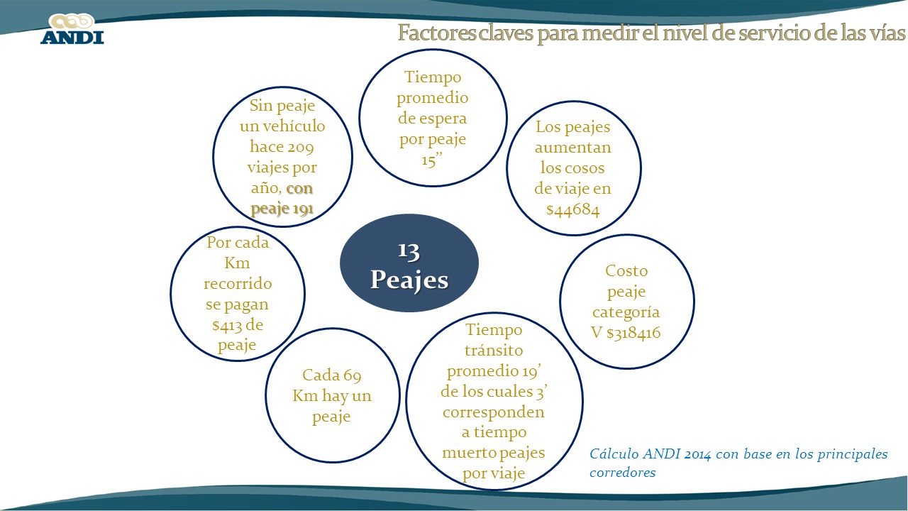 Factores claves para medir el nivel de servicio de las vías