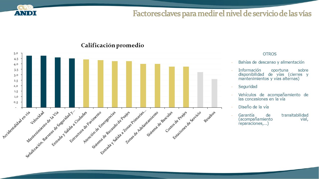 Factores claves para medir el nivel de servicio de las vías