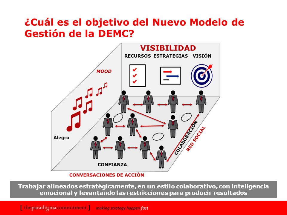 ¿Cuál es el objetivo del Nuevo Modelo de Gestión de la DEMC