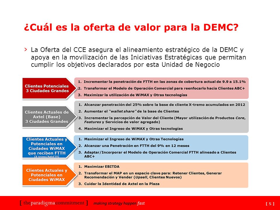 ¿Cuál es la oferta de valor para la DEMC