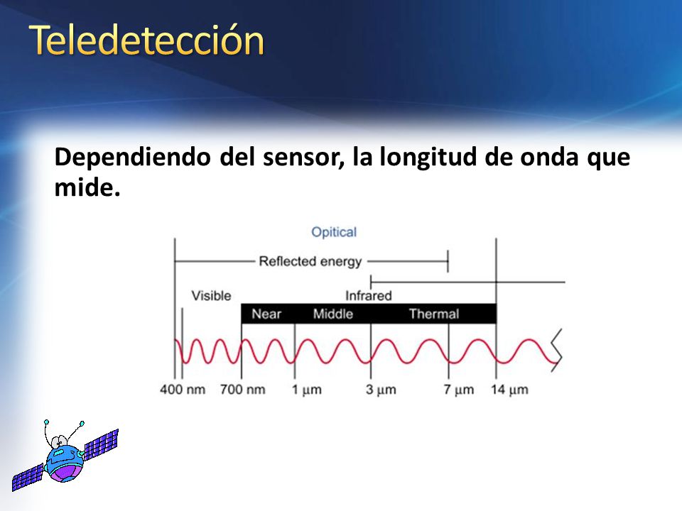Teledetección Dependiendo del sensor, la longitud de onda que mide.