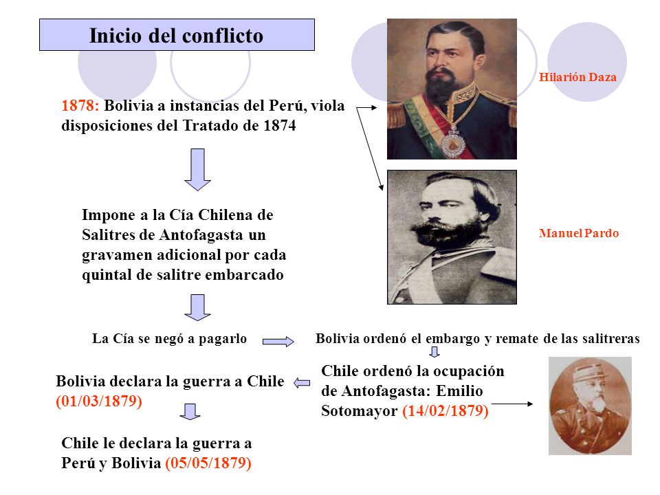 Inicio del conflicto Hilarión Daza. 1878: Bolivia a instancias del Perú, viola disposiciones del Tratado de