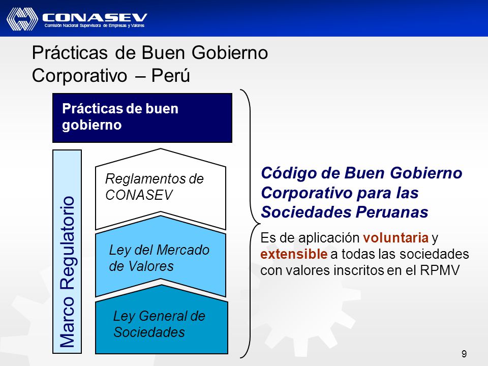 Gobierno Corporativo – Avances en el mercado peruano - ppt descargar