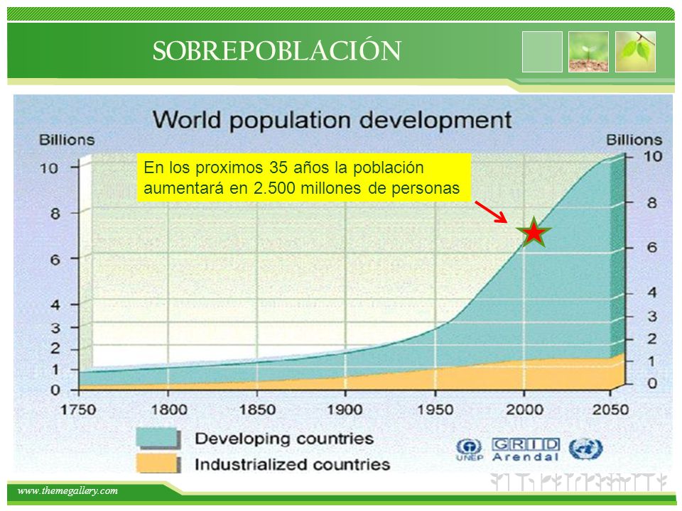 SOBREPOBLACIÓN En los proximos 35 años la población aumentará en millones de personas
