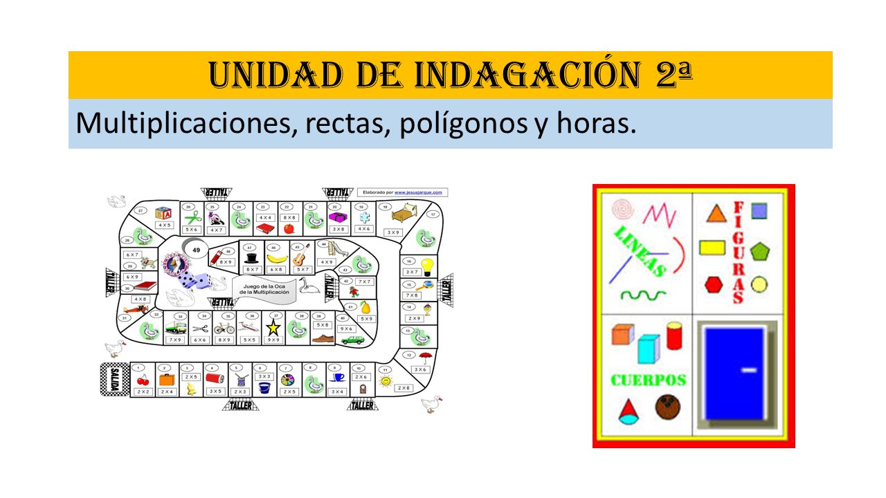 Unidad de indagación 2ª Multiplicaciones, rectas, polígonos y horas.