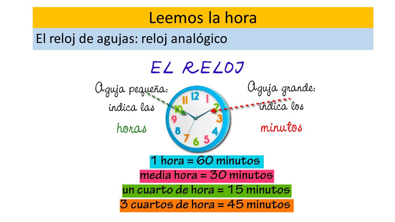 Leemos la hora El reloj de agujas: reloj analógico