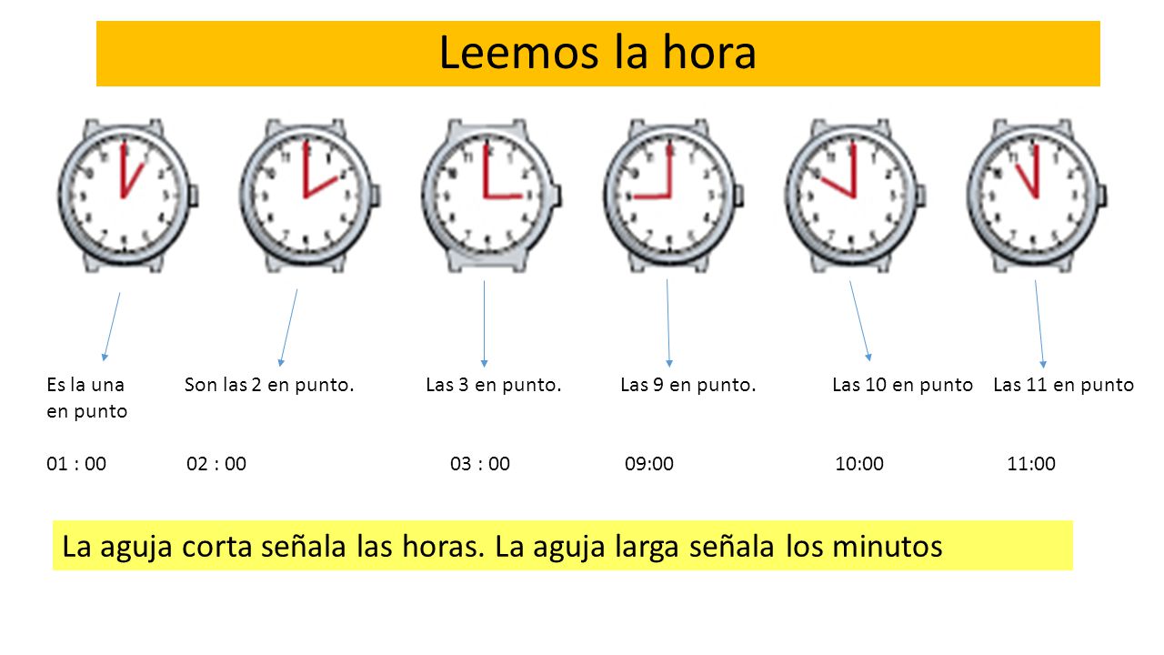 Leemos la hora Es la una Son las 2 en punto. Las 3 en punto. Las 9 en punto. Las 10 en punto Las 11 en punto.