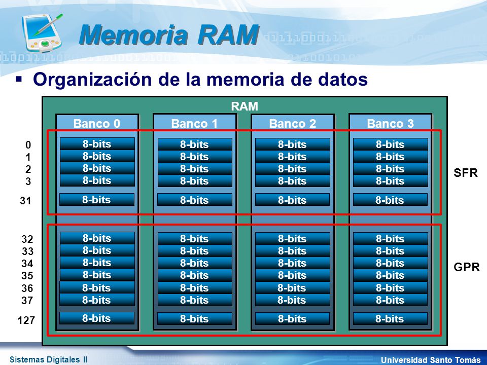 Memoria RAM Organización de la memoria de datos RAM Banco 0 Banco 1