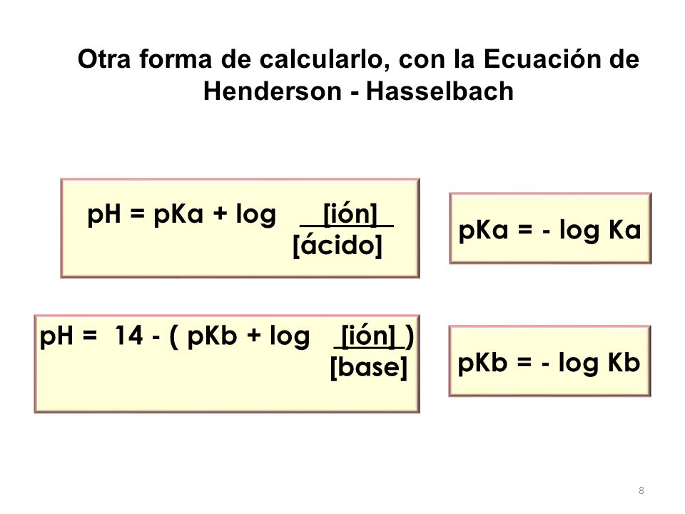 Otra forma de calcularlo, con la Ecuación de Henderson - Hasselbach