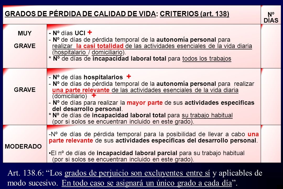 modo sucesivo. En todo caso se asignará un único grado a cada día .