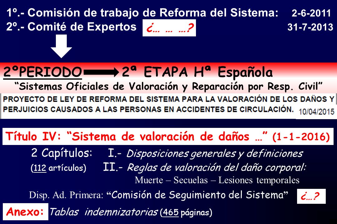 Sistemas Oficiales de Valoración y Reparación por Resp. Civil