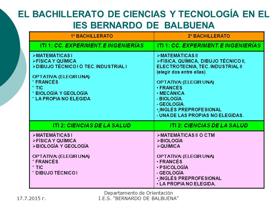 ITI 1: CC. EXPERIMENT. E INGENIERÍAS ITI 2: CIENCIAS DE LA SALUD