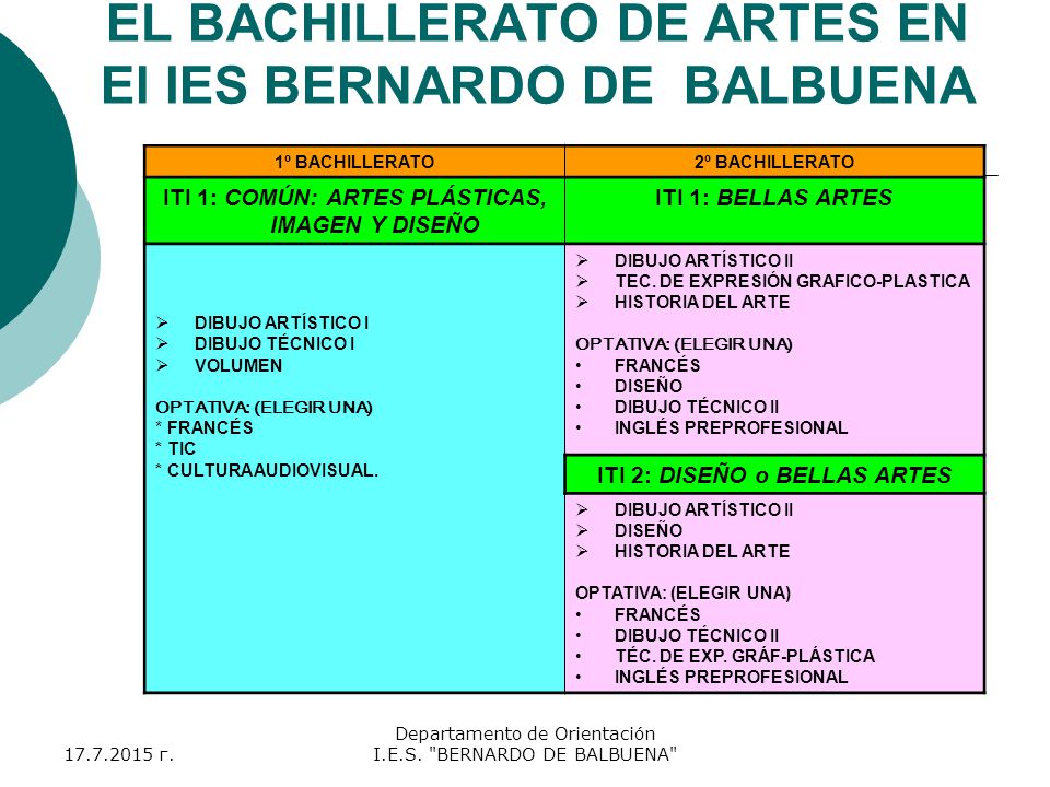 EL BACHILLERATO DE ARTES EN El IES BERNARDO DE BALBUENA
