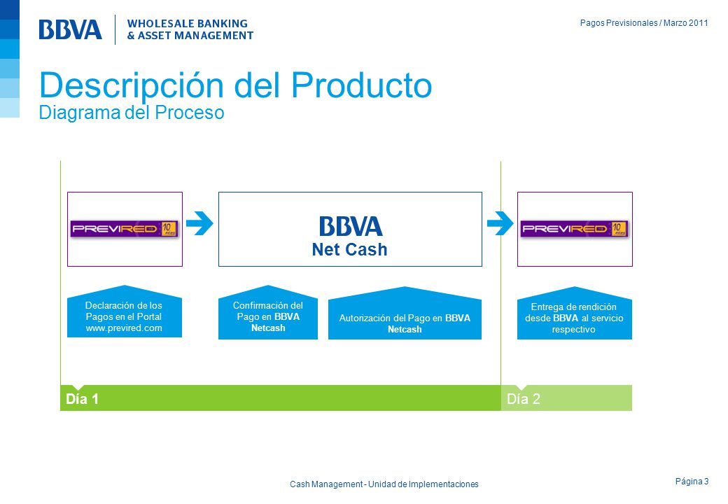 Descripción del Producto Diagrama del Proceso