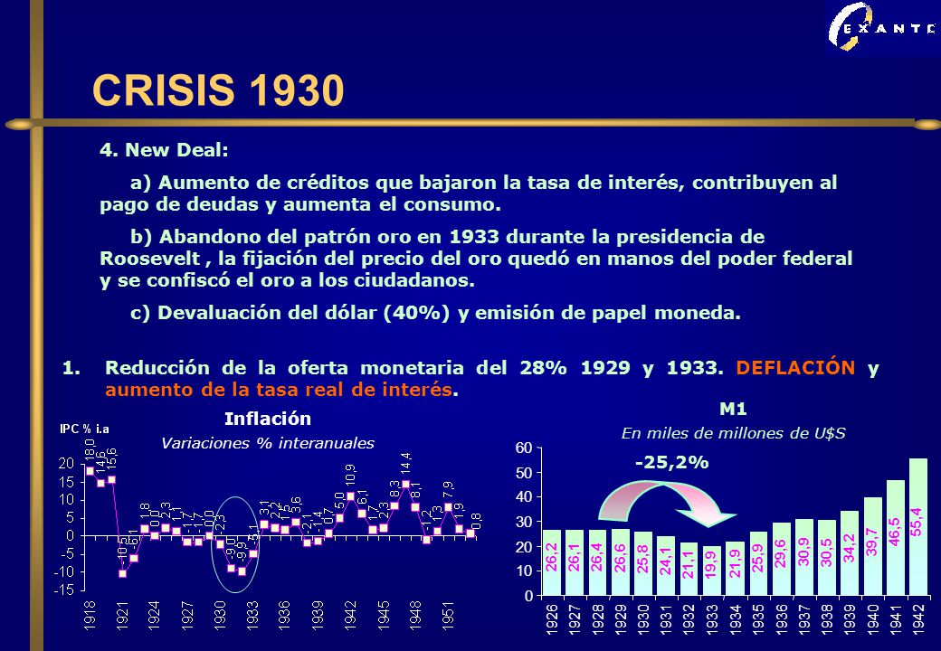 CRISIS New Deal: a) Aumento de créditos que bajaron la tasa de interés, contribuyen al pago de deudas y aumenta el consumo.