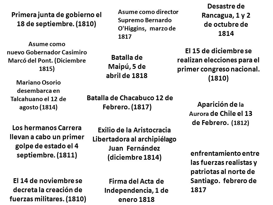 Desastre de Rancagua, 1 y 2 de octubre de 1814