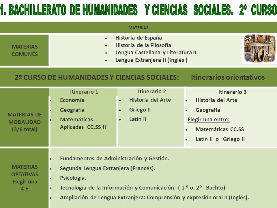 2º CURSO DE HUMANIDADES Y CIENCIAS SOCIALES: Itinerarios orientativos